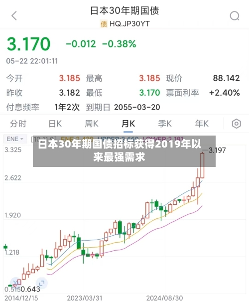 日本30年期国债招标获得2019年以来最强需求