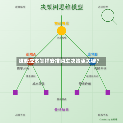 维修成本怎样安排购车决策更关键？-第2张图片