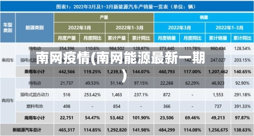 南网疫情(南网能源最新一期)-第2张图片
