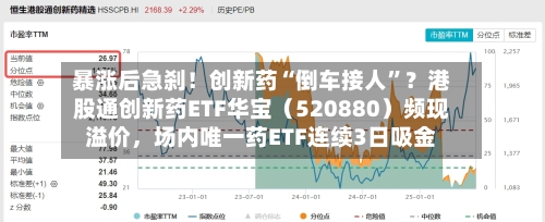 暴涨后急刹！创新药“倒车接人”？港股通创新药ETF华宝（520880）频现溢价	，场内唯一药ETF连续3日吸金-第2张图片
