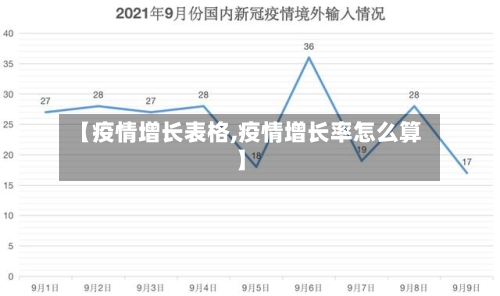 【疫情增长表格,疫情增长率怎么算】