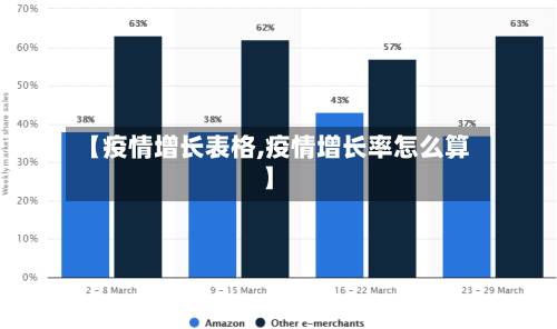 【疫情增长表格,疫情增长率怎么算】-第3张图片