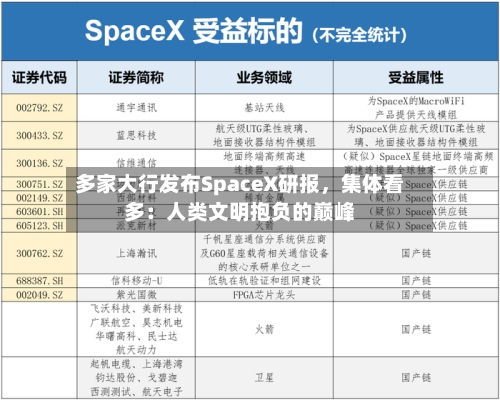 多家大行发布SpaceX研报，集体看多：人类文明抱负的巅峰-第3张图片