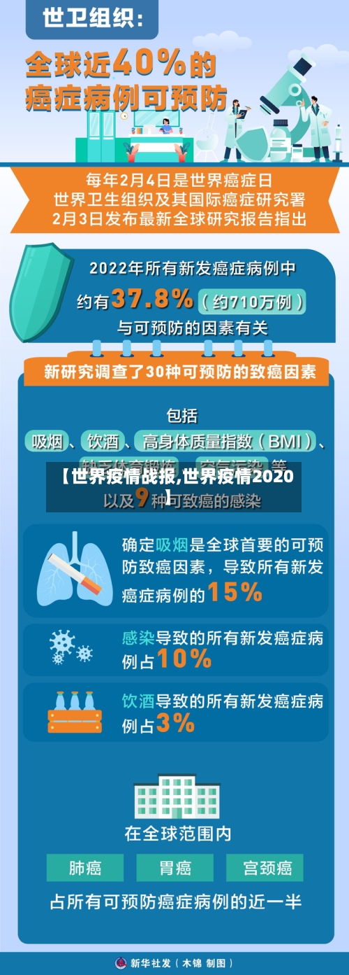 【世界疫情战报,世界疫情2020】-第2张图片