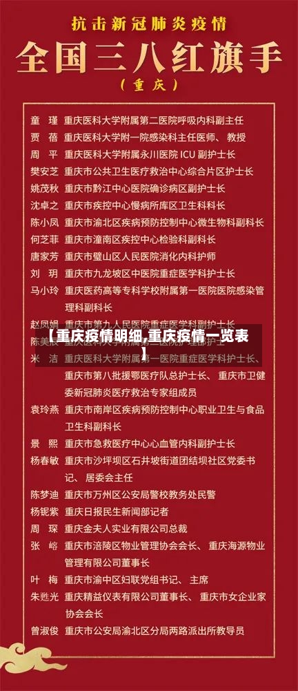 【重庆疫情明细,重庆疫情一览表】-第2张图片