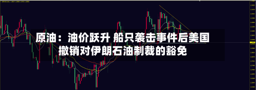 原油：油价跃升 船只袭击事件后美国撤销对伊朗石油制裁的豁免