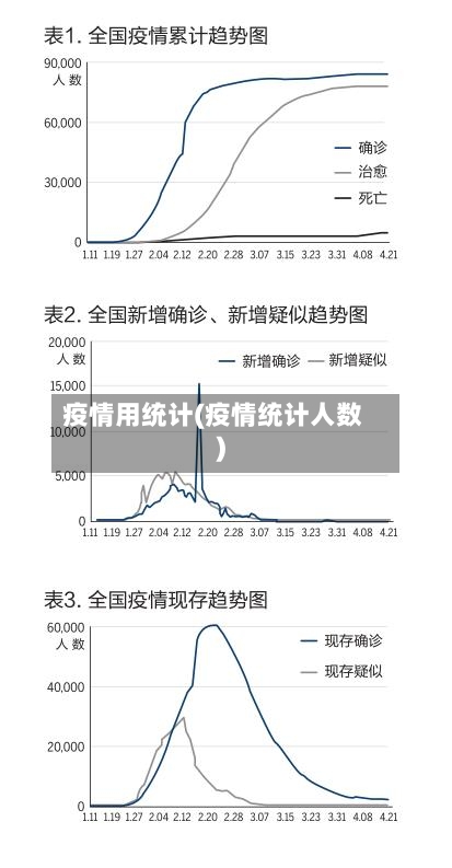疫情用统计(疫情统计人数)-第2张图片