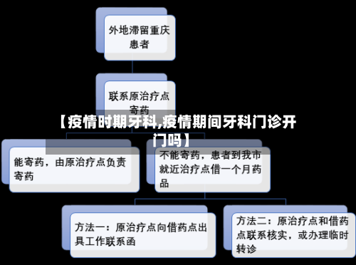 【疫情时期牙科,疫情期间牙科门诊开门吗】