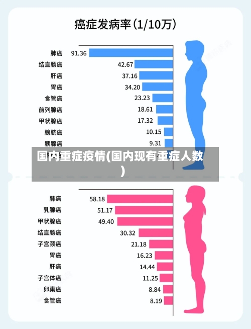 国内重症疫情(国内现有重症人数)