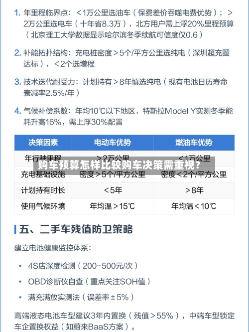 购车预算怎样比较购车决策需重视？