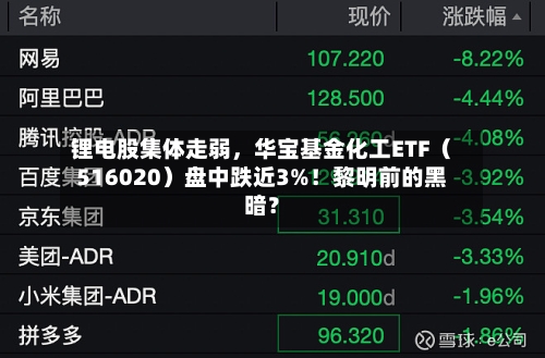锂电股集体走弱，华宝基金化工ETF（516020）盘中跌近3%！黎明前的黑暗？-第2张图片