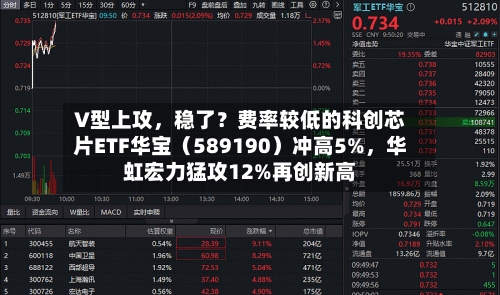 V型上攻，稳了？费率较低的科创芯片ETF华宝（589190）冲高5%，华虹宏力猛攻12%再创新高