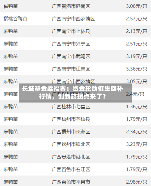 长城基金梁福睿：资金轮动催生回补行情	，创新药拐点来了？-第2张图片