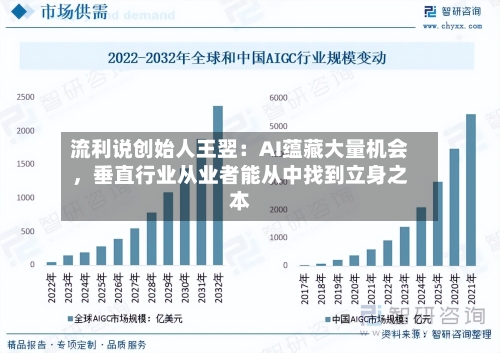 流利说创始人王翌：AI蕴藏大量机会，垂直行业从业者能从中找到立身之本