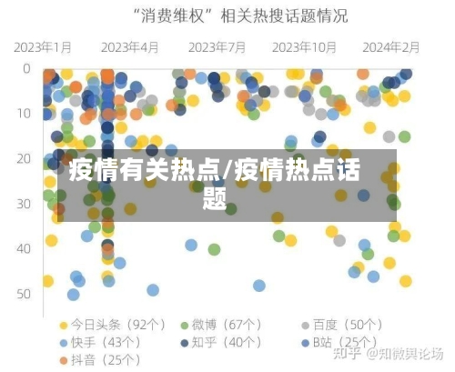 疫情有关热点/疫情热点话题