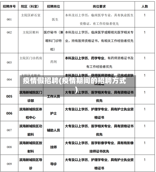 疫情假招聘(疫情期间的招聘方式)