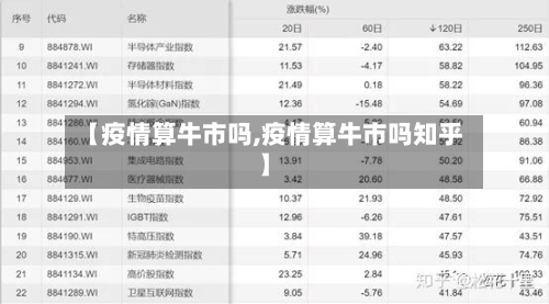 【疫情算牛市吗,疫情算牛市吗知乎】-第2张图片