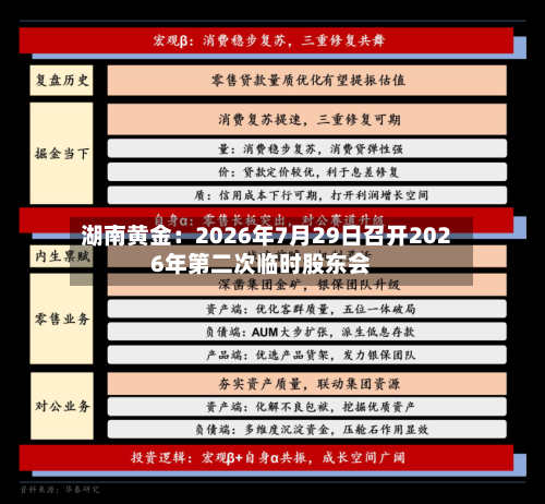 湖南黄金：2026年7月29日召开2026年第二次临时股东会