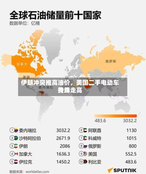 伊朗冲突推高油价，美国二手电动车费用持续走高