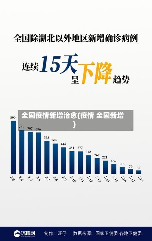 全国疫情新增治愈(疫情 全国新增)