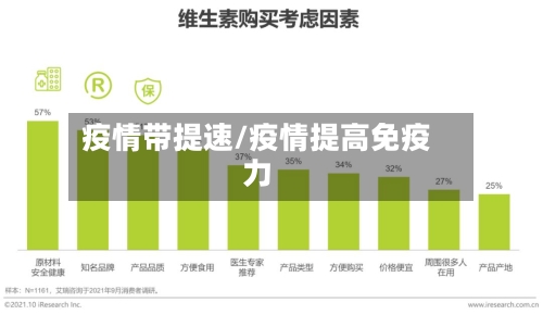 疫情带提速/疫情提高免疫力-第2张图片