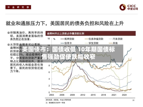 美国债市:国债收低 10年期国债标售强劲促使跌幅收窄-第2张图片