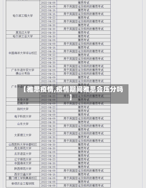 【雅思疫情,疫情期间雅思会压分吗】