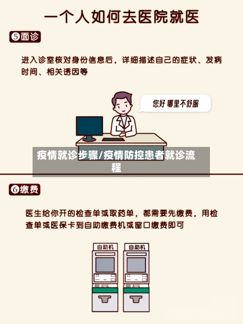 疫情就诊步骤/疫情防控患者就诊流程