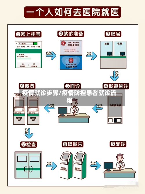 疫情就诊步骤/疫情防控患者就诊流程-第2张图片