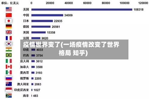 疫情世界变了(一场疫情改变了世界格局 知乎)-第2张图片