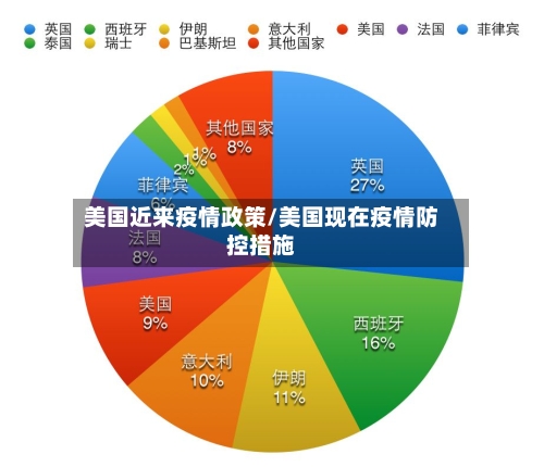 美国近来疫情政策/美国现在疫情防控措施-第2张图片