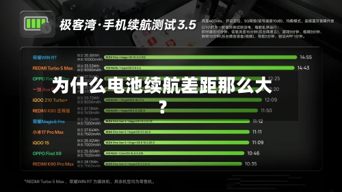 为什么电池续航差距那么大？