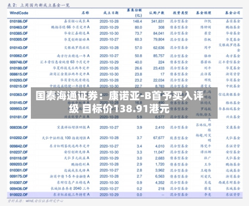 国泰海通证券：康诺亚-B首予买入评级 目标价138.91港元-第2张图片