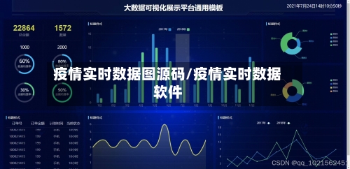 疫情实时数据图源码/疫情实时数据软件