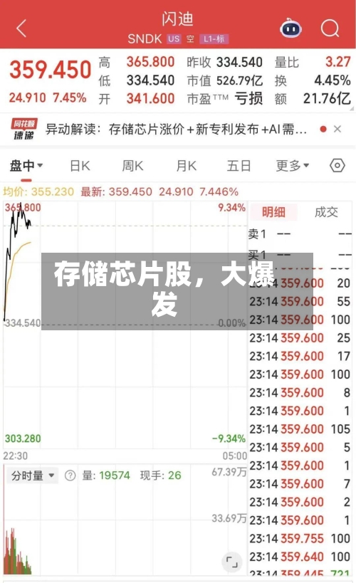 存储芯片股，大爆发