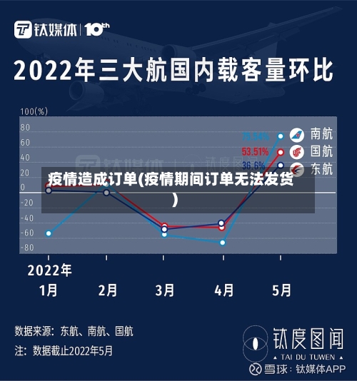 疫情造成订单(疫情期间订单无法发货)