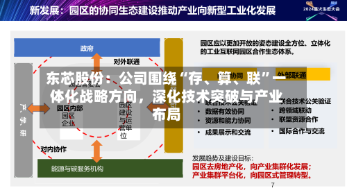 东芯股份：公司围绕“存	、算、联”一体化战略方向，深化技术突破与产业布局-第3张图片
