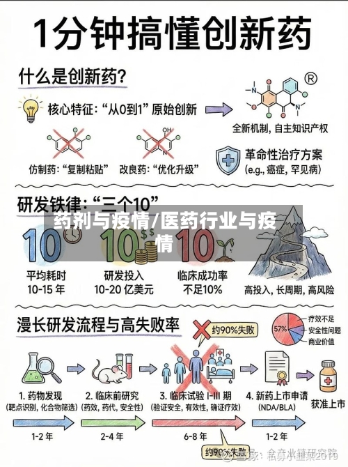 药剂与疫情/医药行业与疫情-第2张图片