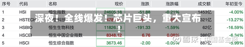 深夜！全线爆发！芯片巨头，重大宣布！-第2张图片