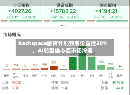 Rackspace融资计划致股价重挫30%，AI转型雄心遭市场冷遇-第2张图片