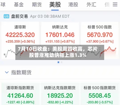 7月10日收盘：美股周四收高	，芯片股普涨推动纳指上涨1.3%-第2张图片