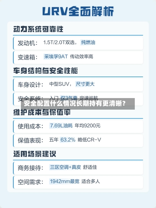 安全配置什么情况长期持有更清晰？-第3张图片