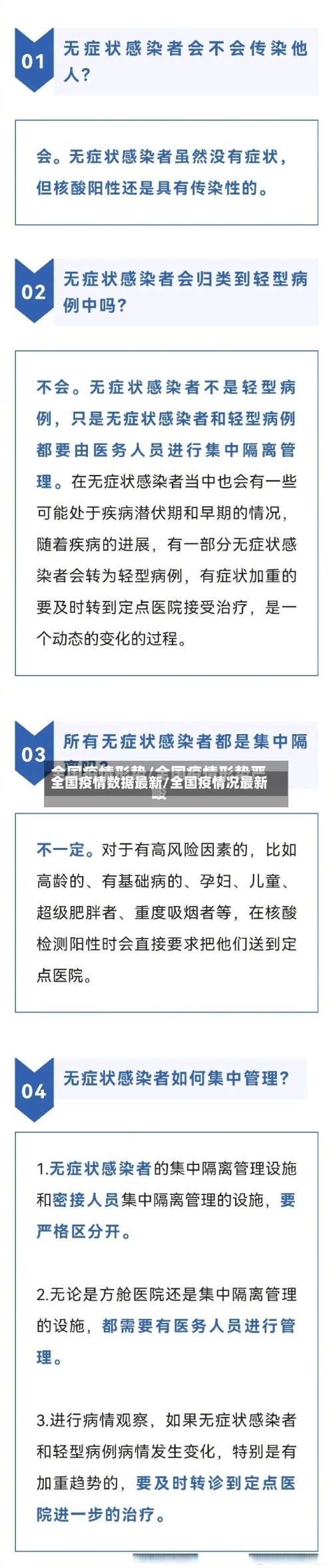 全国疫情数据最新/全国疫情况最新