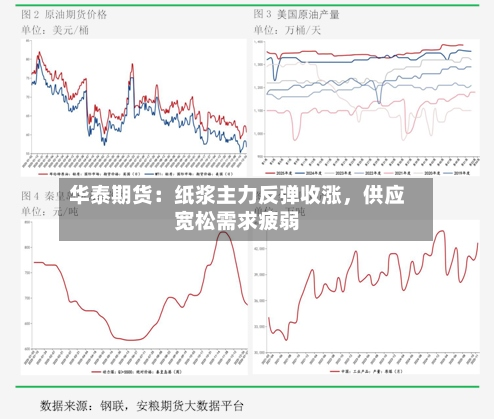 华泰期货：纸浆主力反弹收涨，供应宽松需求疲弱