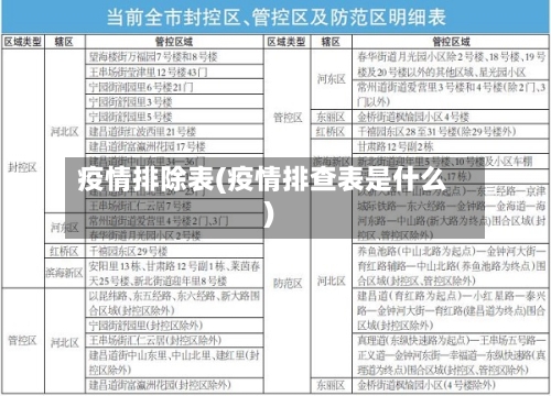疫情排除表(疫情排查表是什么)