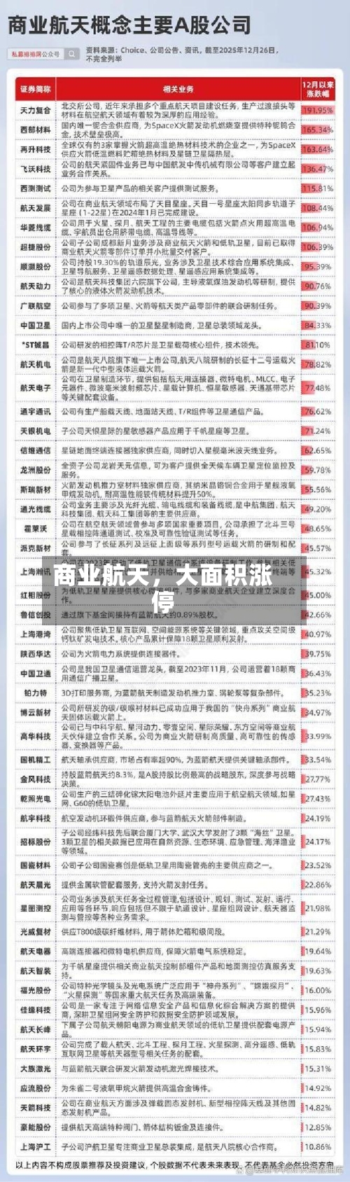 商业航天，大面积涨停