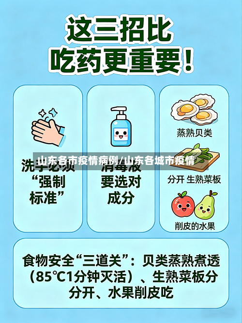 山东各市疫情病例/山东各城市疫情