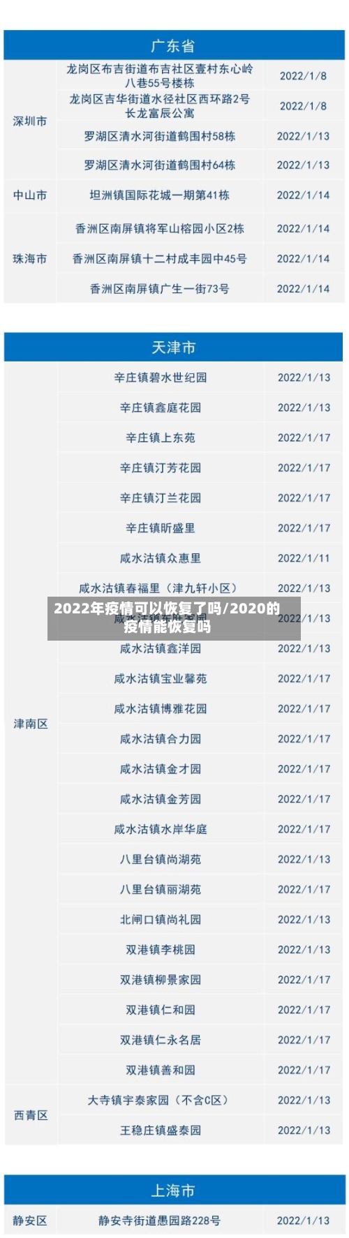 2022年疫情可以恢复了吗/2020的疫情能恢复吗