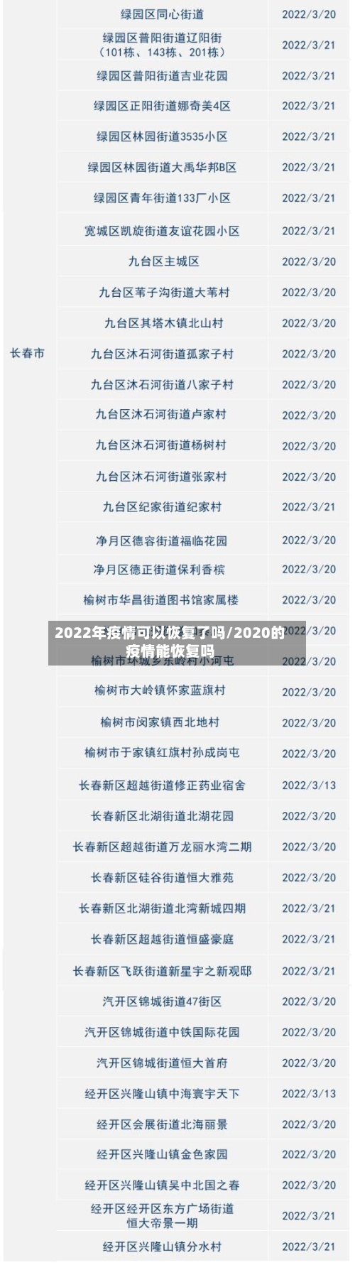 2022年疫情可以恢复了吗/2020的疫情能恢复吗-第3张图片