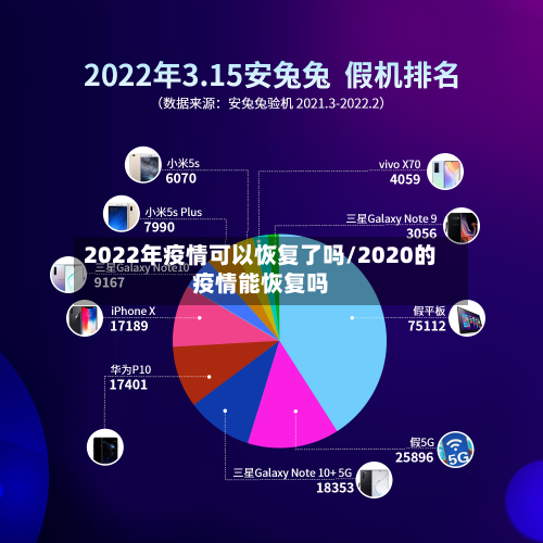 2022年疫情可以恢复了吗/2020的疫情能恢复吗-第2张图片